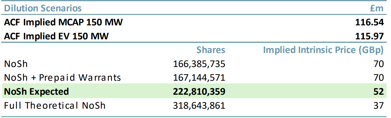 MAST multiples table