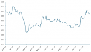 cannabis index chart