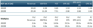 The Reputation Exchange multiple table