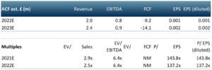 kibo energy multiples table