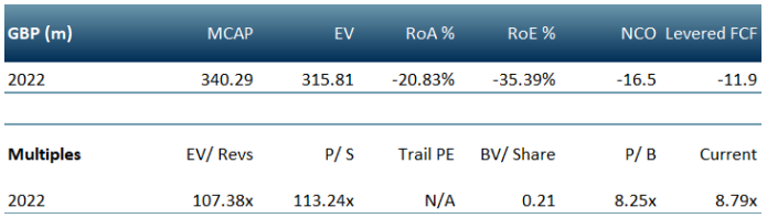 Avacta Group ACF Equity Research