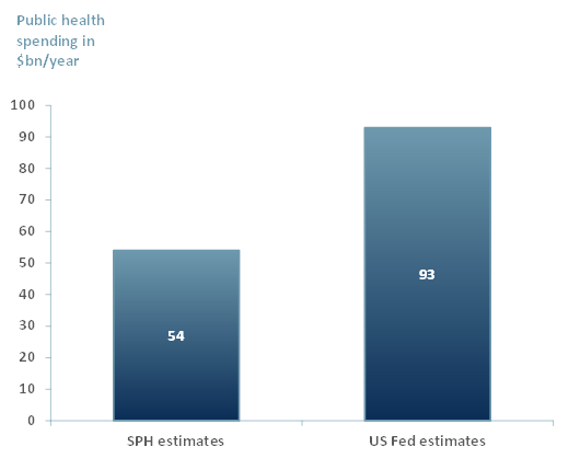 Behavioural health coding double-accounted for in US official reports