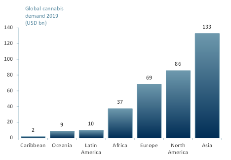 Global cannabis demand 2019 in USD bn by region