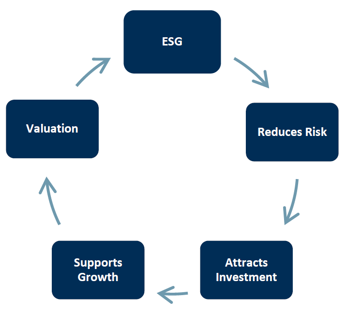 esg policy opportunity