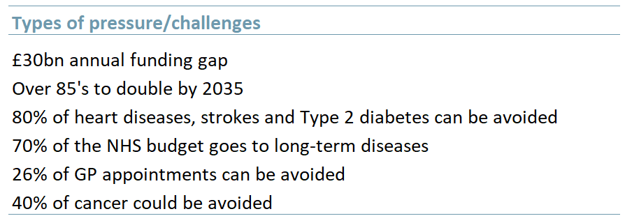 NHS pressures-challenges on primary care, 2020