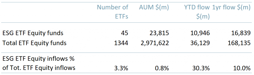 Exhibit 1 Funding inflows of ETFs as of 30042020