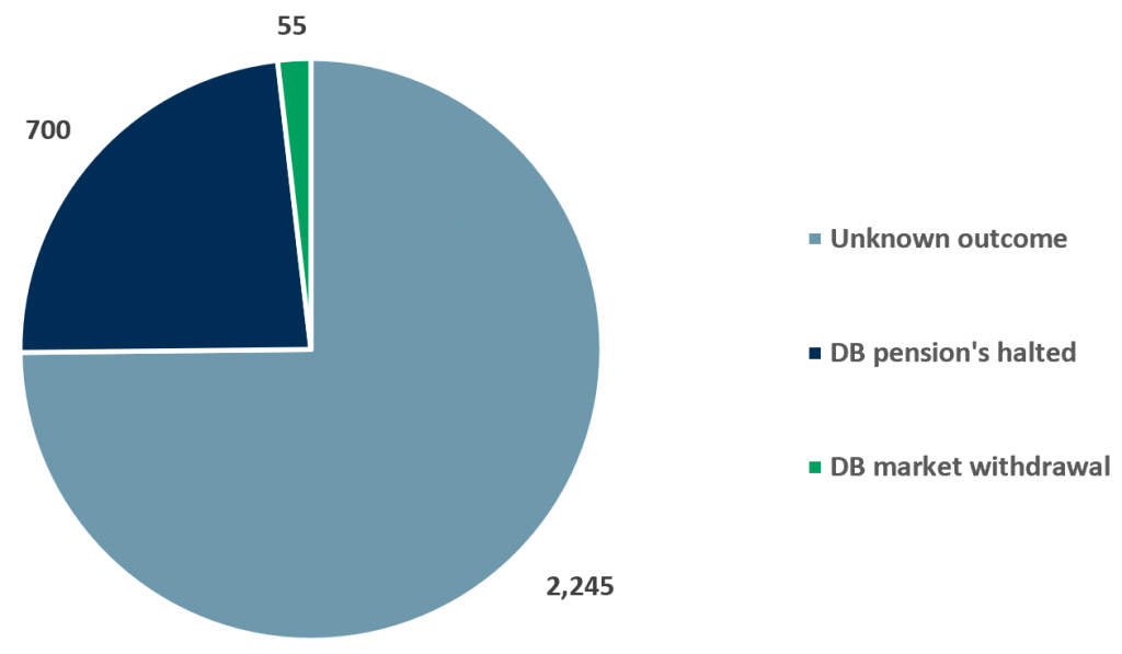 Exhibit 1 - Firms audited by the FCA June 2020 outcomes