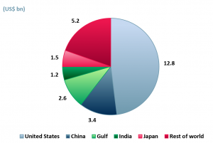 Exhibit 1 – Global demand value of polished diamonds by country 2019