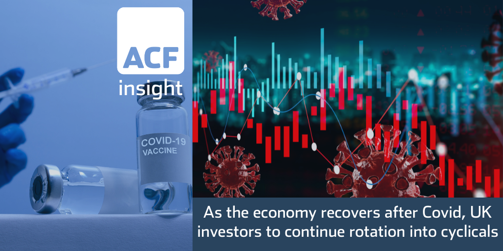 US & UK sector rotations US & UK sector rotations