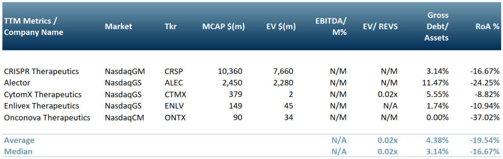 Exhibit 2 – Peer group of companies currently operating in the oncology and immunology sectors $CRS $ALE $CTMX $ONTX $ENLV