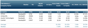 Peer group of US listed smaller and mid-cap semiconductor companies