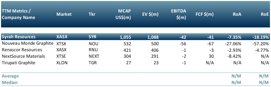 graphite producers normalised to US