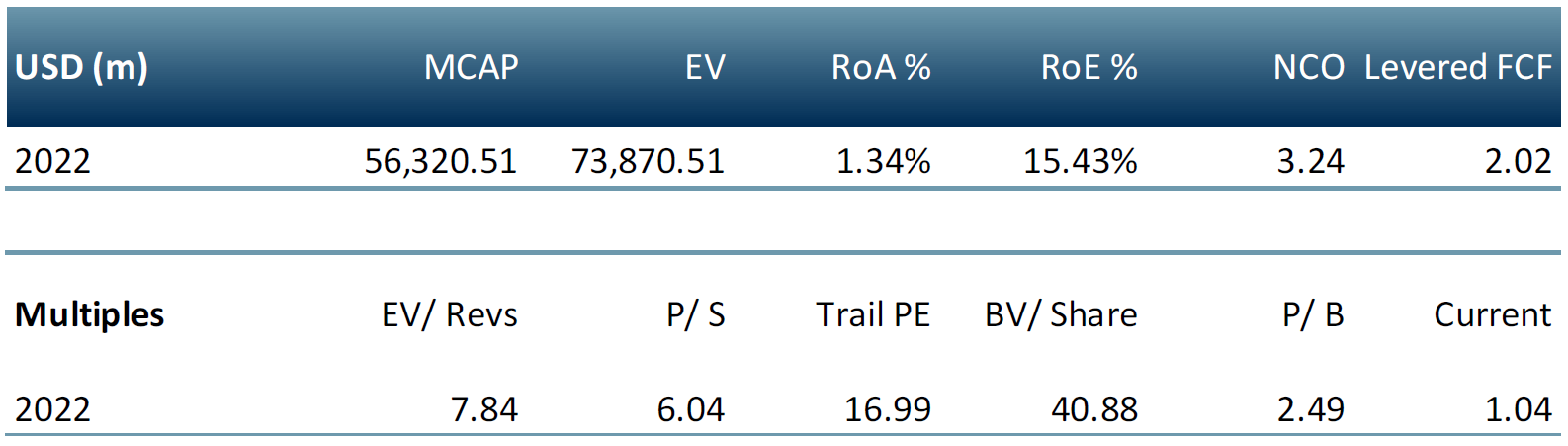 Intercontinental_Exchange_Inc investment research