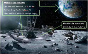 Enhancing the rare earth metals supply chain
